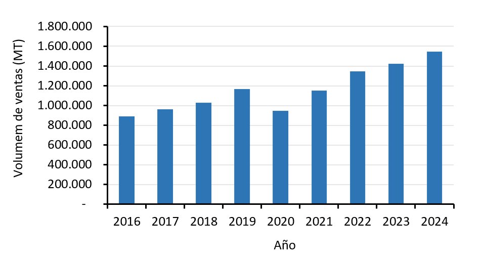 Graph_es
