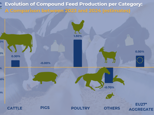 The-forecast-for-EU-compound-feed-production-in-2024--1024x571